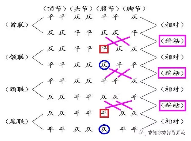 杜甫诗意双胆，平仄之间探今日胆识