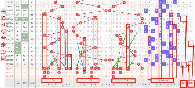 曹操兵法运筹帷幄与今晚3D双胆奥秘揭秘