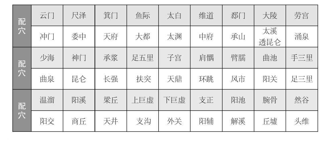 扁鹊望气知数，双胆之医理解析
