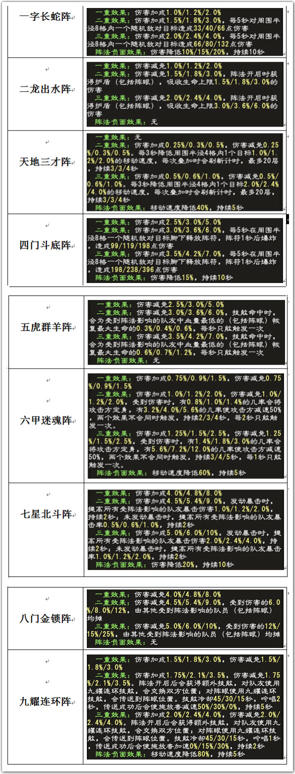 孙子兵法重排，双胆战术在阵法中的独特魅力